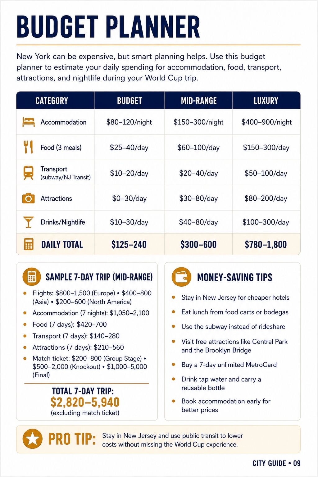 Budget planner