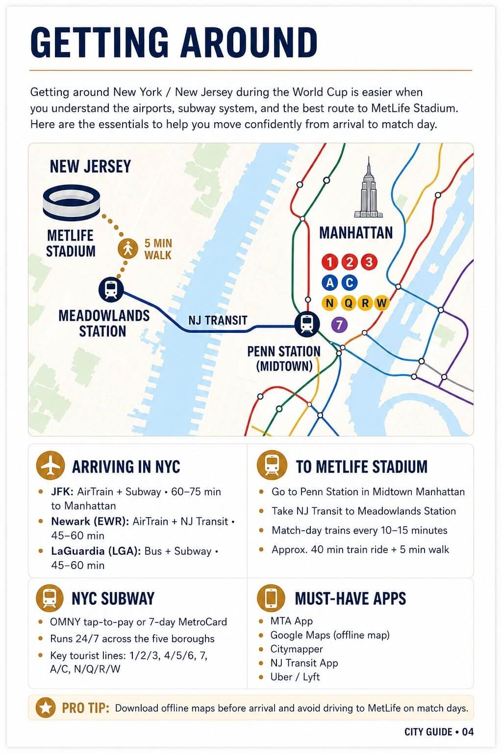 Getting around guide