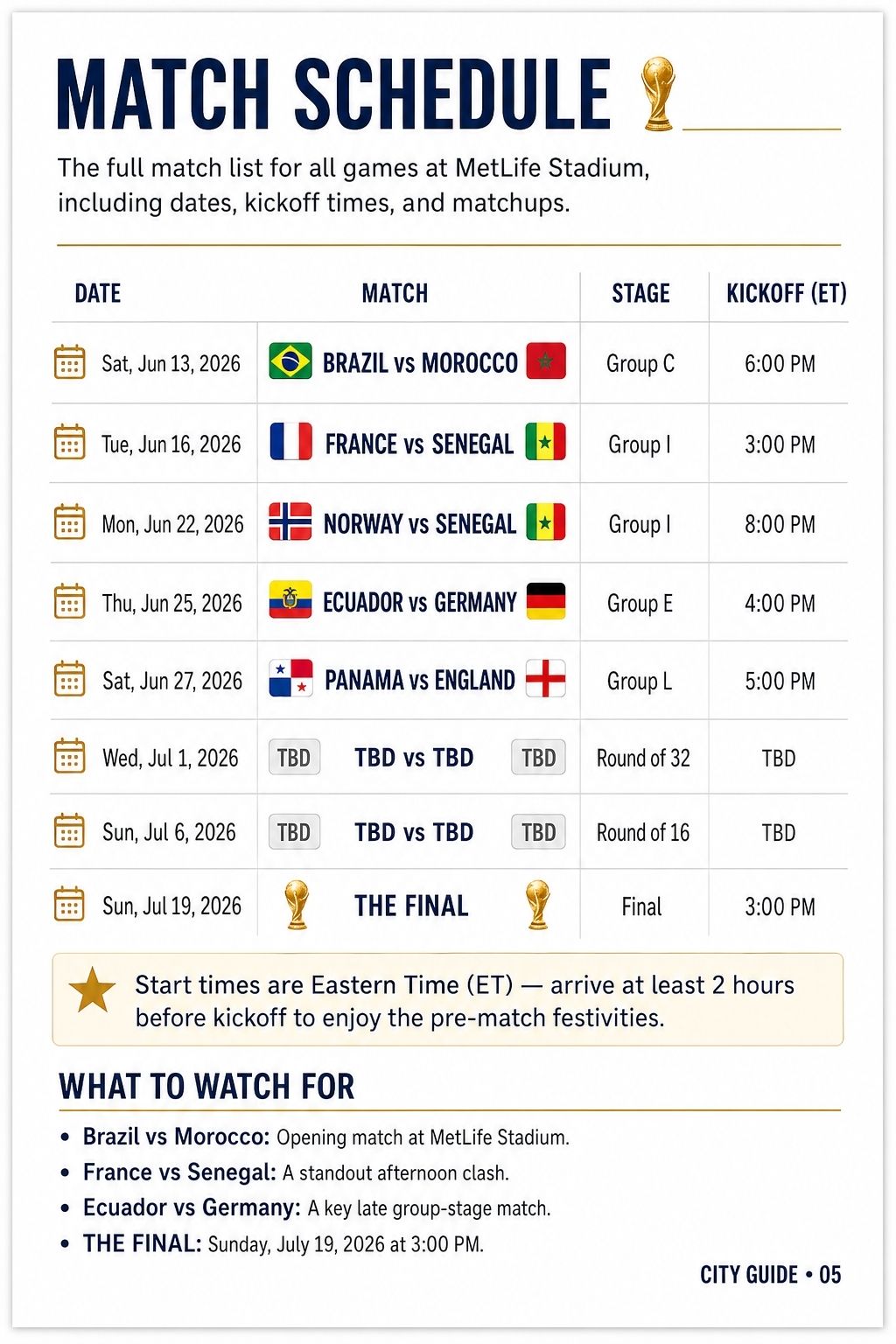 Match schedule guide